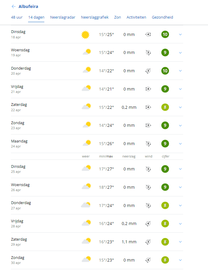 Weer meivakantie Algarve